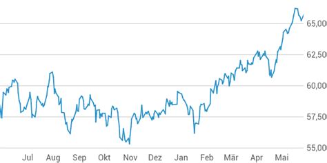 Lyxor MSCI AC Asia Pacific Ex Japan UCITS ETF C.